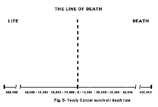 line of death