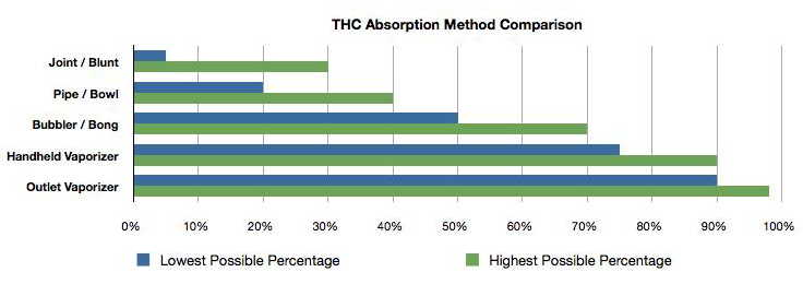 THC_Graphs