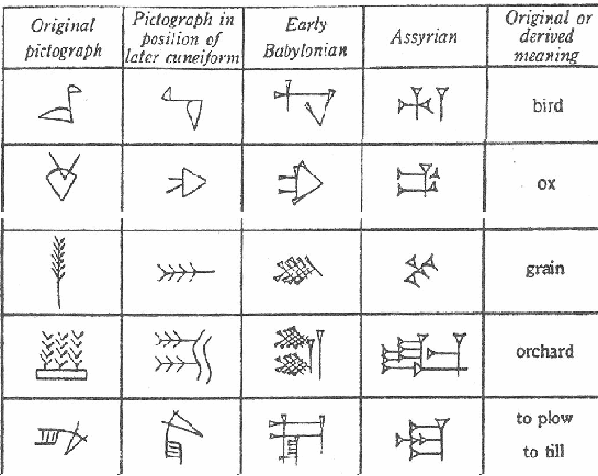 cuneiform alphabet chart